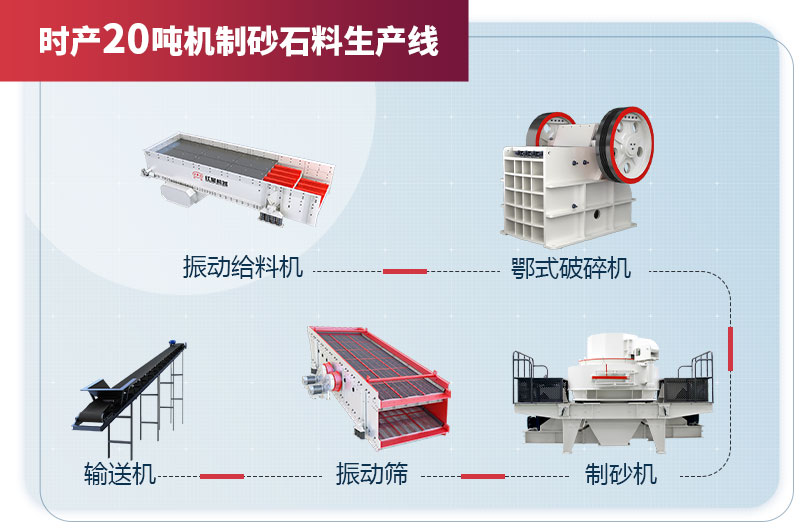 时产20吨机制砂石料生产线设备配置