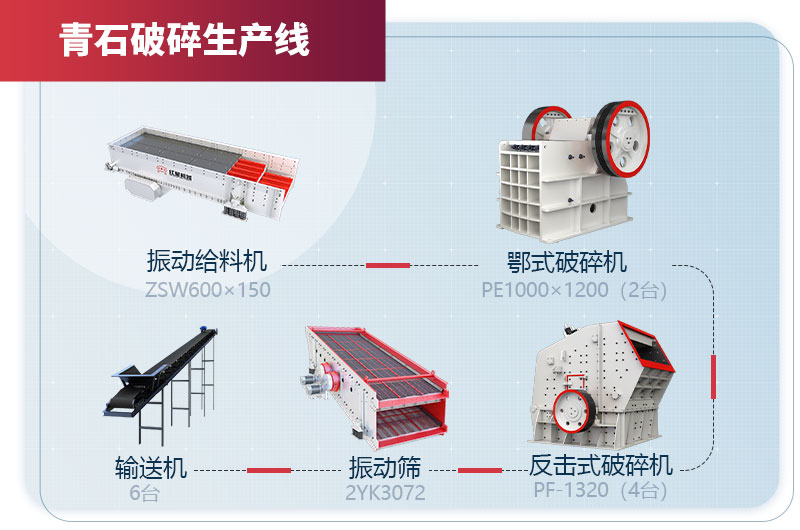 青石破碎生产流水线设备配置