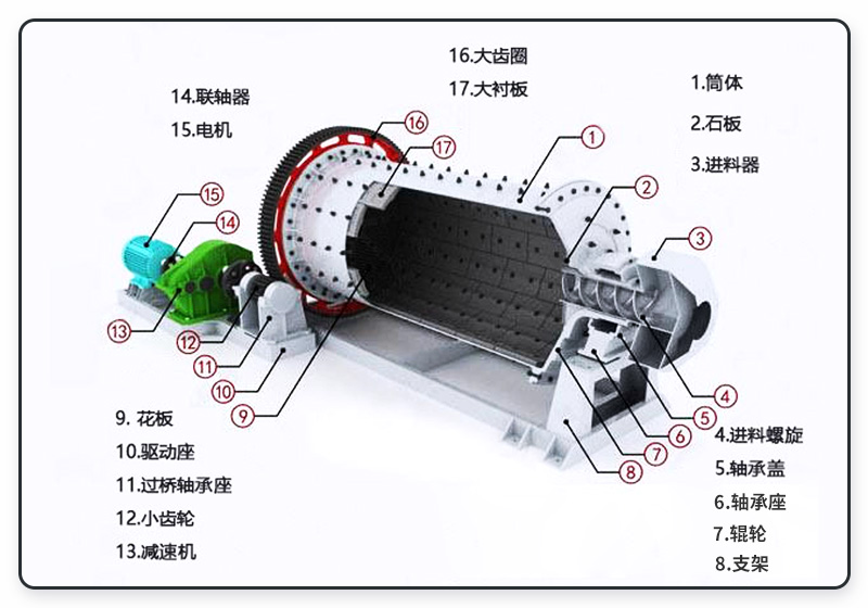 球磨机内部结构图