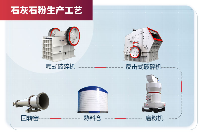 石灰石粉生产工艺