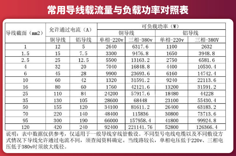 电压功率参照表