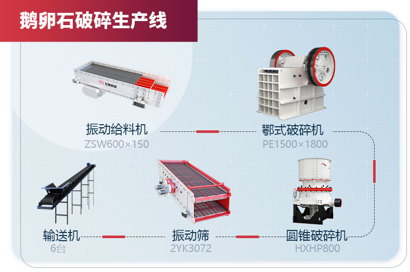 鹅卵石破碎生产线设备配置