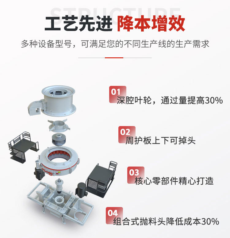 制砂机工艺