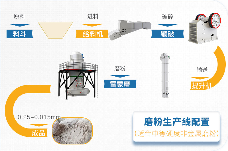 滑石磨粉生产线工艺流程